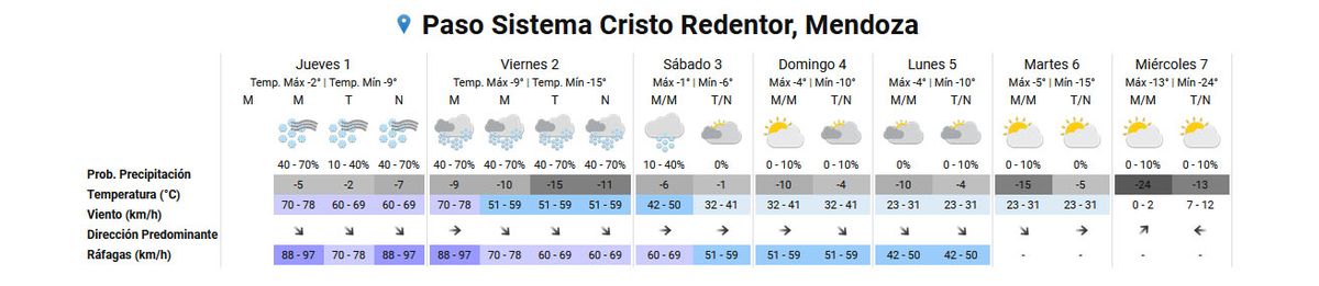 Pronóstico del tiempo en el Paso Cristo Redentor según en Servicio Meteorológico Nacional. Pronóstico del tiempo en el Paso Cristo Redentor según en Servicio Meteorológico Nacional.
