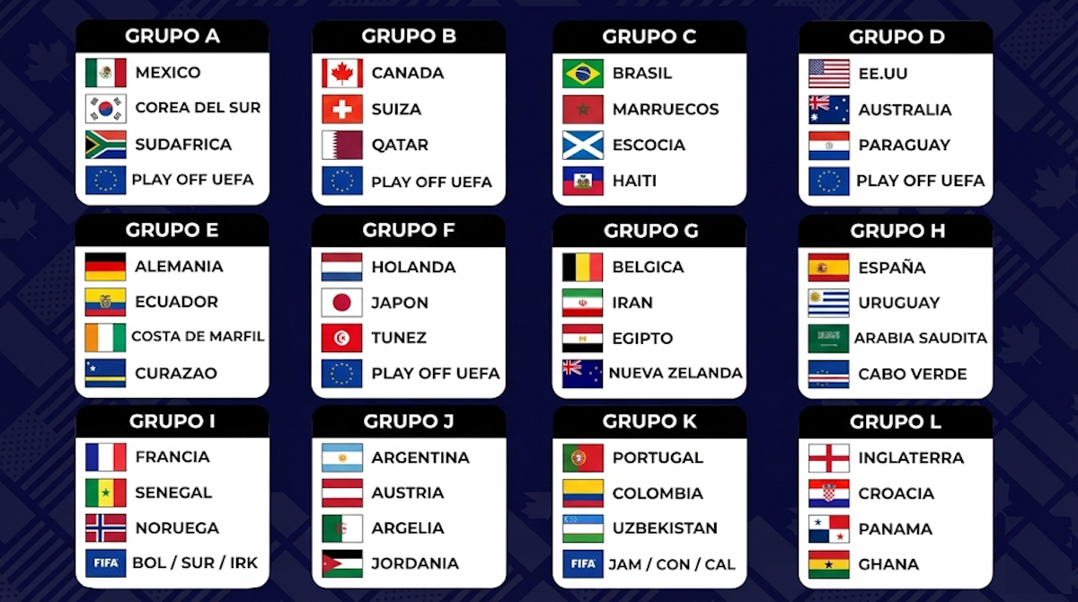 Sorteo del Mundial 2026: la Selección argentina jugará con Austria, Argelia y Jordania