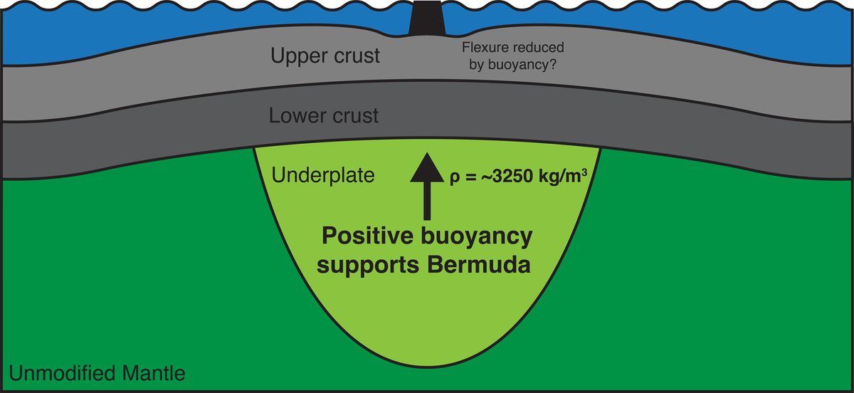 La estructura revelada por el descubrimiento ser&iacute;a la culpable de levantar el suelo del Oc&eacute;ano Atl&aacute;ntico.