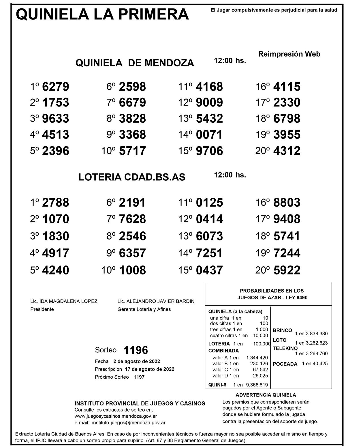 Extracto de la Quiniela de Mendoza en su edición La Primera del 2 de agosto.