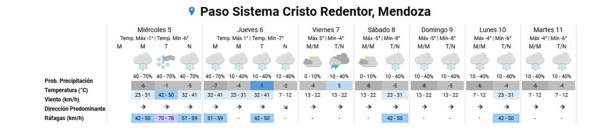 Pronóstico del tiempo para el Paso Cristo Redentor según el Servicio Meteorológico Nacional. Pronóstico del tiempo para el Paso Cristo Redentor según el Servicio Meteorológico Nacional.