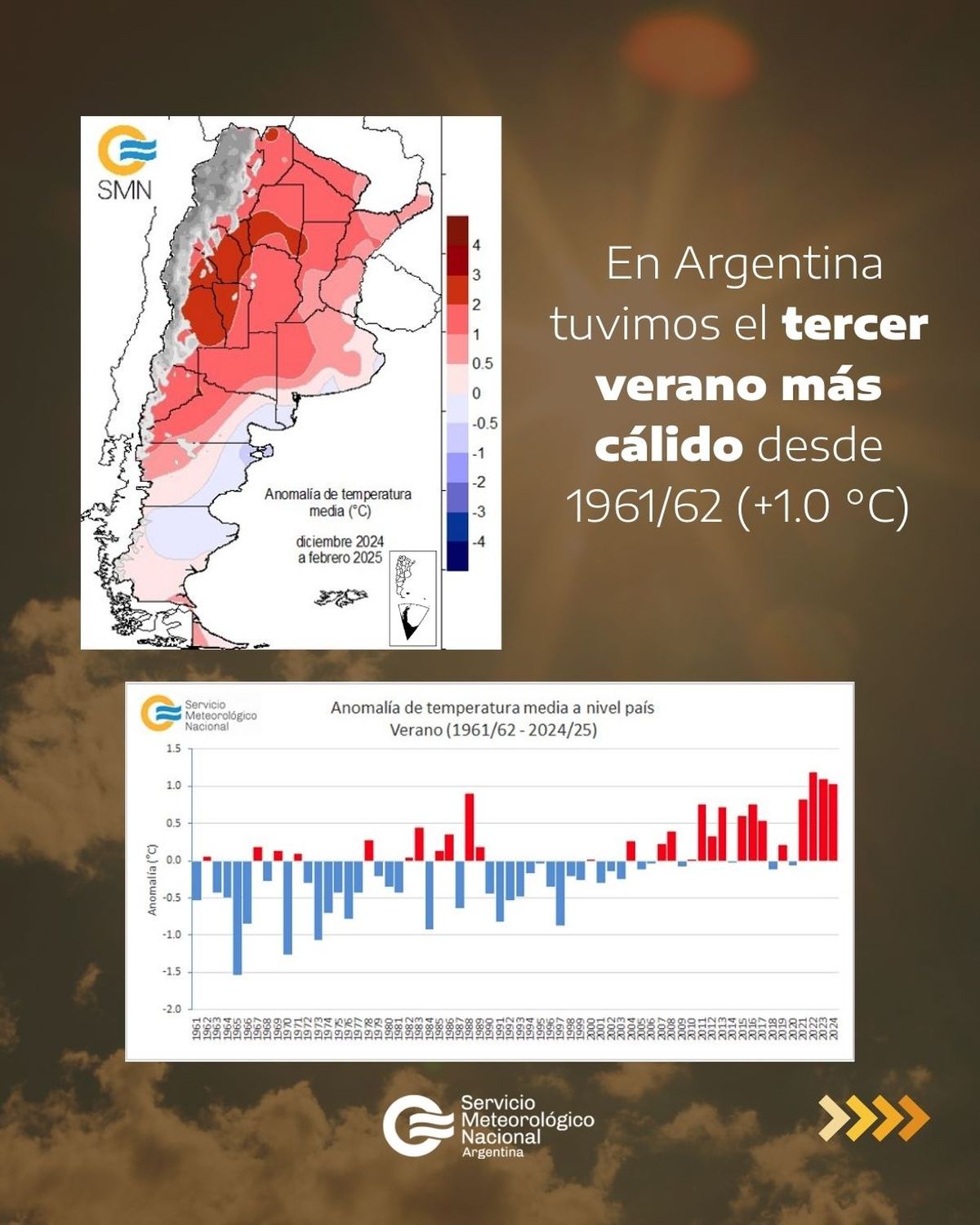 Estos son los datos captados por el SMN Estos son los datos captados por el SMN