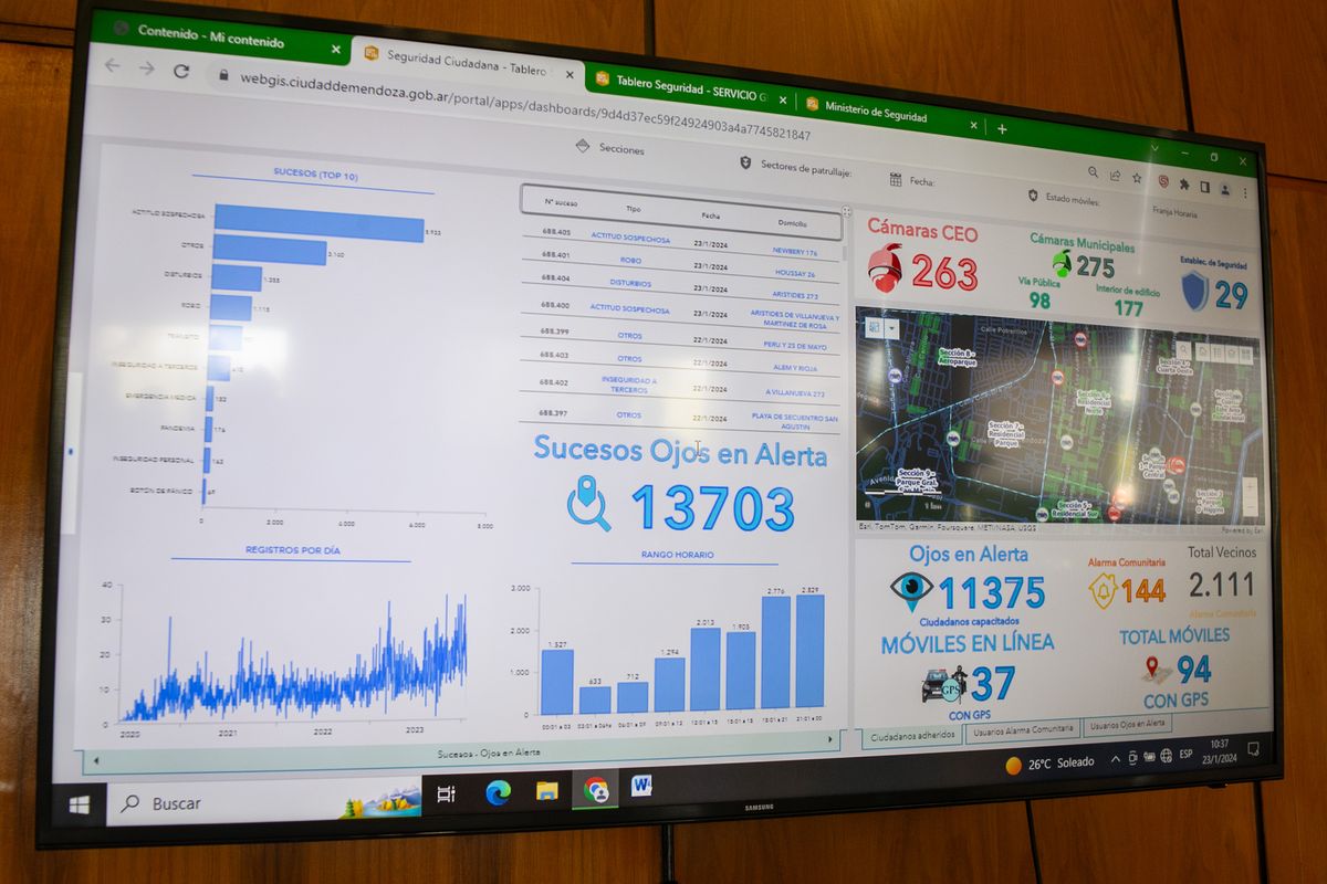 El municipio de Capital mostró a los comerciantes estadísticas y datos duros sobre las acciones en seguridad urbana que vienen desarrollando. El municipio de Capital mostró a los comerciantes estadísticas y datos duros sobre las acciones en seguridad urbana que vienen desarrollando.