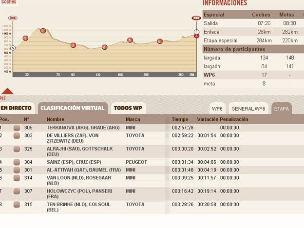 Gran victoria de Orly Terranova en la tercera etapa del Dakar